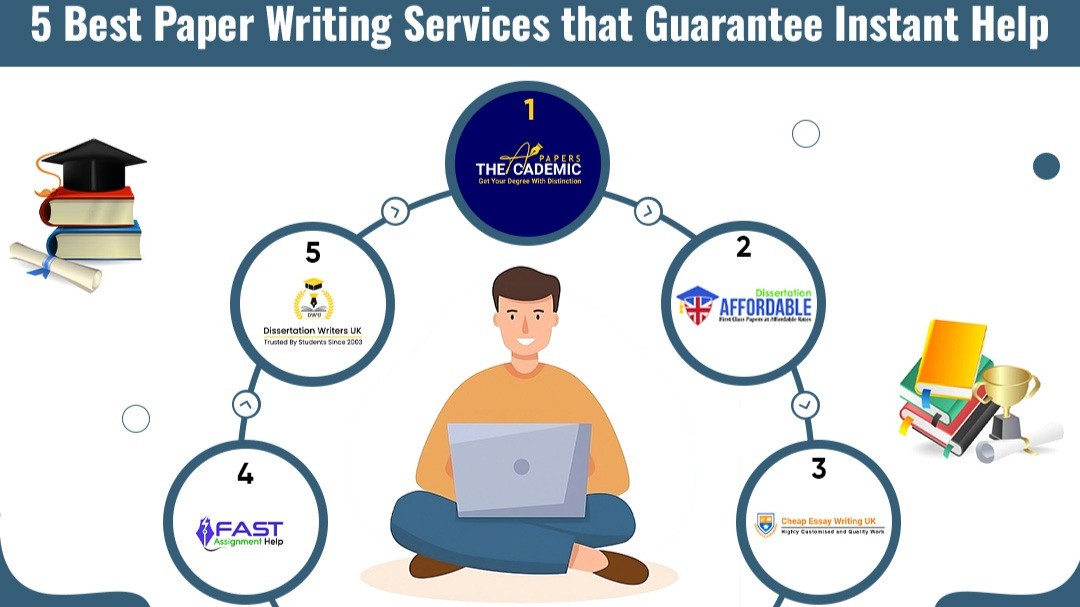 Top 5 Presentation Writing Services in the UK